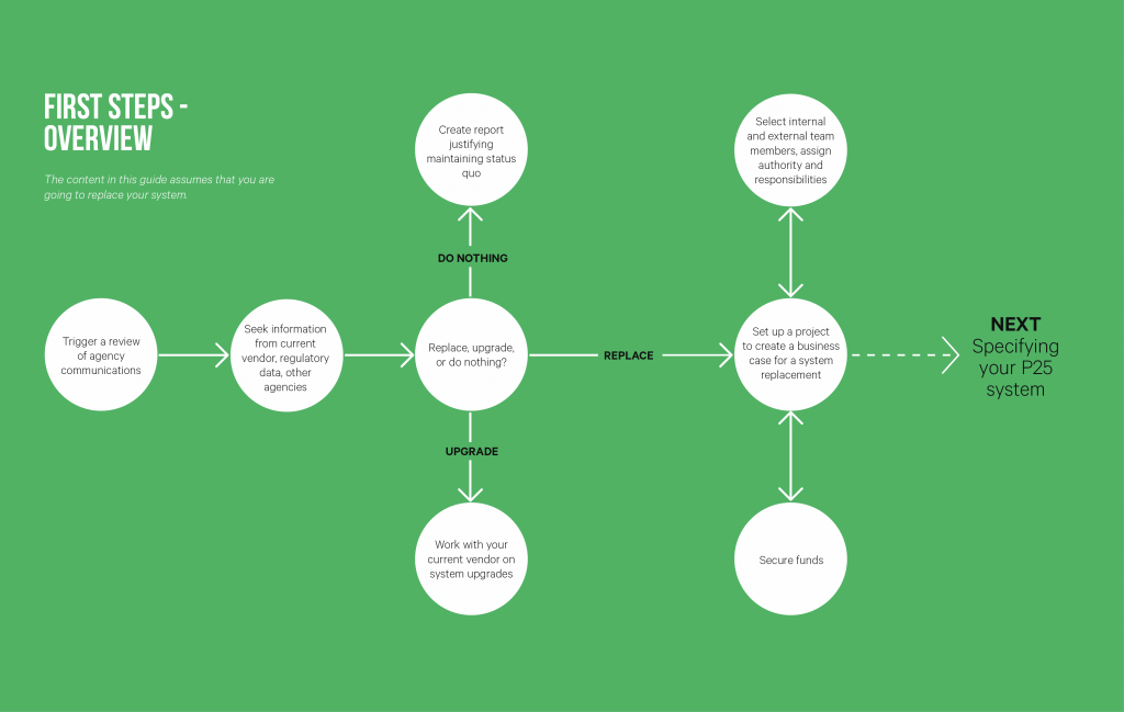 P25 Best Practice - First steps - Overview