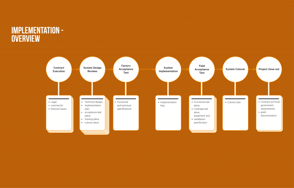 P25 Best Practice - Implementing - Overview